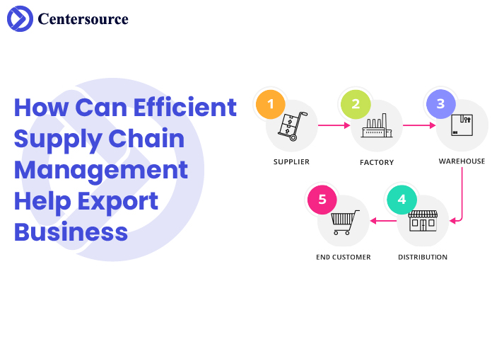 Supply Chain Management Help Export Business