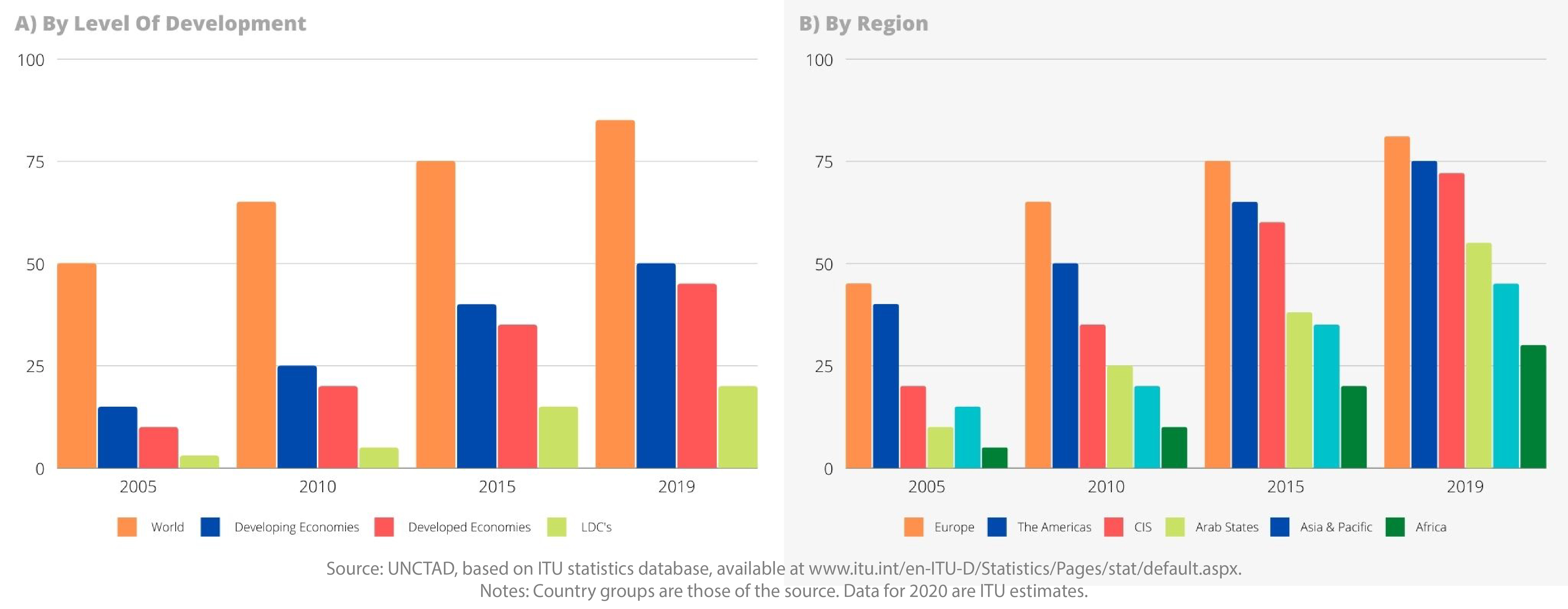 global digital market