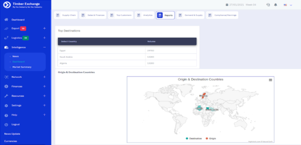 Analytics and statistics