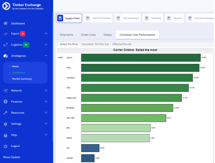 statistics and analytics